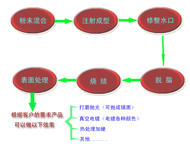 什么是MIM？?金屬粉末注射成型技術(shù)
